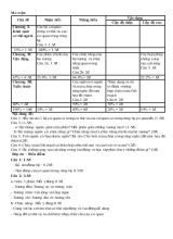 Đề kiểm tra 1 tiết sinh học 8 năm học 2015 - 2016